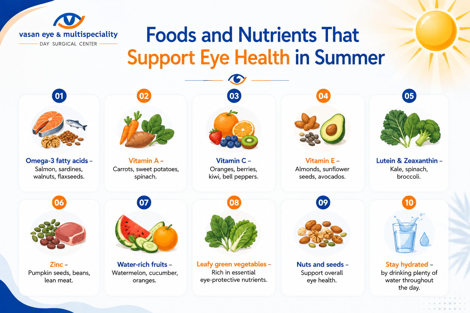 Infographic by Vasan Eye & Multispeciality Day Surgical Center highlighting foods and nutrients that support eye health in summer, including omega-3 fatty acids, vitamins A, C, and E, lutein and zeaxanthin, zinc, water-rich fruits, leafy green vegetables, nuts and seeds, and staying hydrated by drinking plenty of water.
